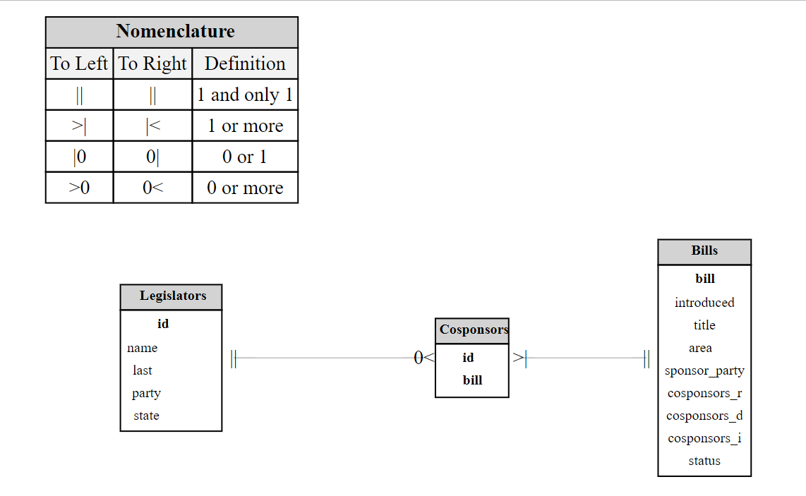 Figure 2: ERD 2.