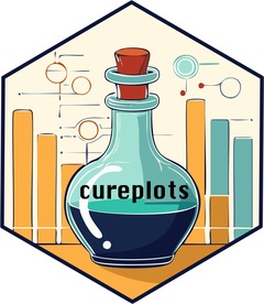 cureplots website